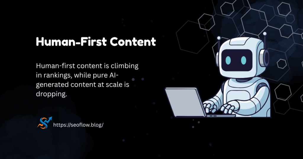 A professional graphic titled "Human-First Content" featuring a stylized white robot typing on a laptop against a dark, cosmic background with hexagonal patterns. A text snippet reads: "Human-first content is climbing in rankings, while pure AI-generated content at scale is dropping." The logo for seoflow.blog appears in the bottom left corner.