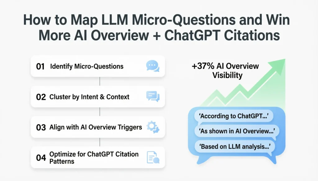 llm micro questions